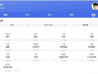 F1赛车战术图集篮球排名推荐排球转会资讯