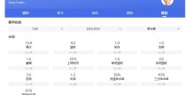 F1赛车战术图集篮球排名推荐排球转会资讯