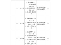 f1公布2024赛季赛历霍华德重返nba旗开得胜号老崔抖音视频